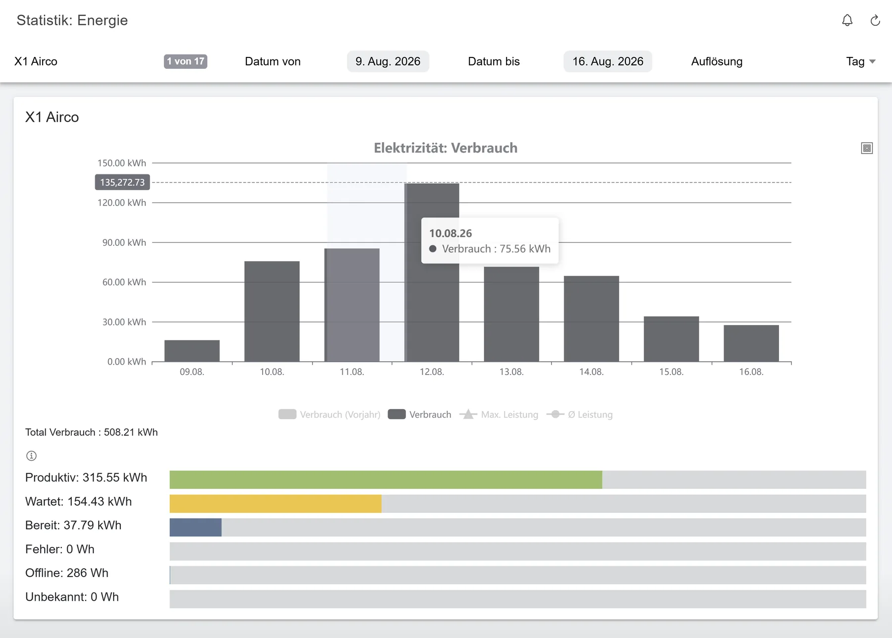 KODI Monitor: Energieanalyse je Maschine